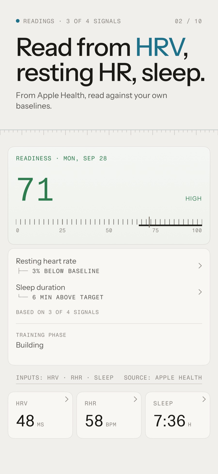 Tuwa: Readiness from HRV, resting heart rate and sleep · v1.7.4 App Store screen