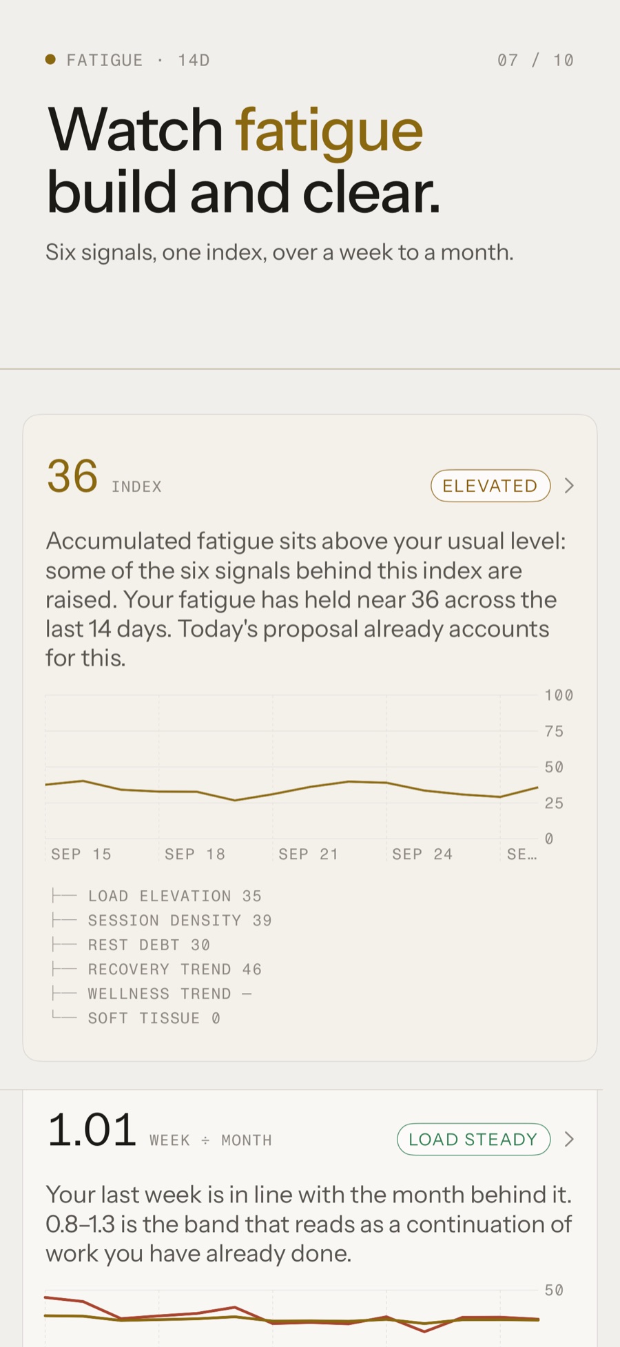 Tuwa: Fatigue across six signals · v1.7.4 App Store screen