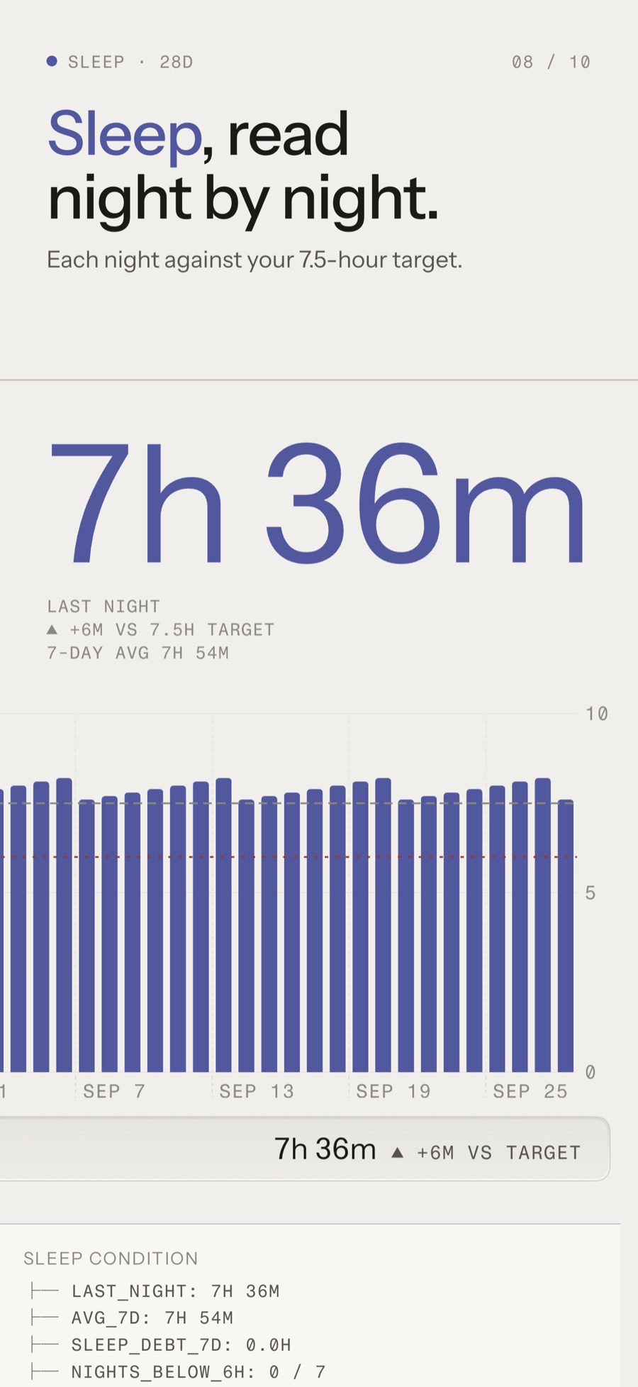 Tuwa: Sleep, night by night · v1.7.4 App Store screen